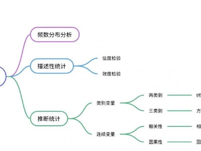 本科毕业论文质量现状分析与提升路径研究