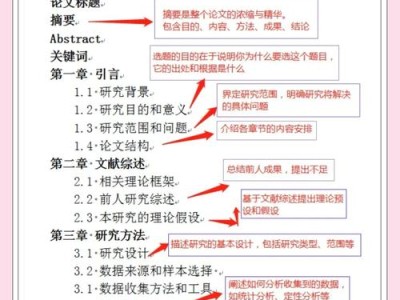 毕业论文提纲范文样本解析与实用写作指南