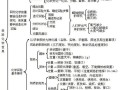 化学世界的语言密码，化学成分分类的逻辑脉络、应用图谱与未来前瞻