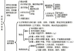 化学世界的语言密码，化学成分分类的逻辑脉络、应用图谱与未来前瞻