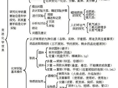 化学世界的语言密码，化学成分分类的逻辑脉络、应用图谱与未来前瞻