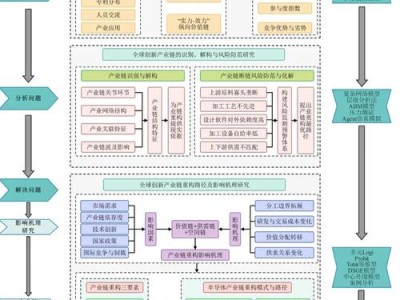 基于往届毕业论文数据的学术创新路径与质量提升策略研究