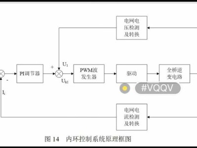 基于电力电子技术的逆变器系统设计与应用研究