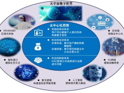 元宇宙中的数字身份，青少年社会认知的双刃剑