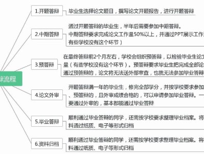 毕业论文撰写全流程测试要点解析，从查重到答辩的实用指南