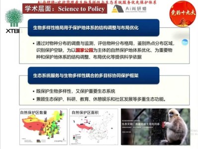生物多样性保护与生态补偿，产权制度创新的协同路径