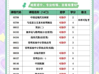 铜陵学院视角下地方本科院校会计人才应用能力培养模式优化探析