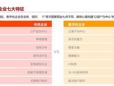 数字化转型对企业绩效的影响，基于实证数据的分析