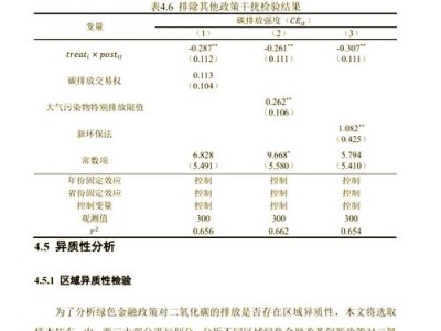 苏州科技学院毕业论文质量提升与学术价值分析—基于近五年数据的实证研究