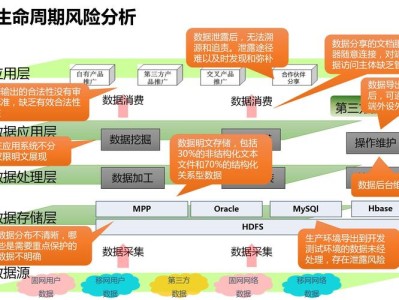 大数据背景下统计学方法在企业风险管理中的应用研究