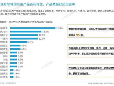 面向医疗领域的毕业生AI论文选题热点分析