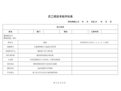 后疫情时代远程办公员工绩效评估模型