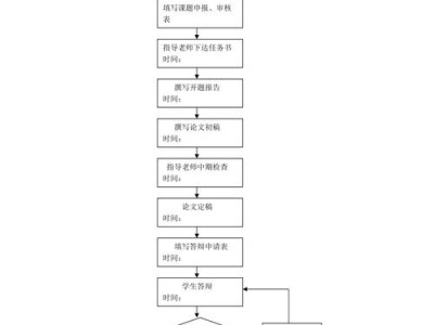 毕业论文流程优化与高效完成策略研究