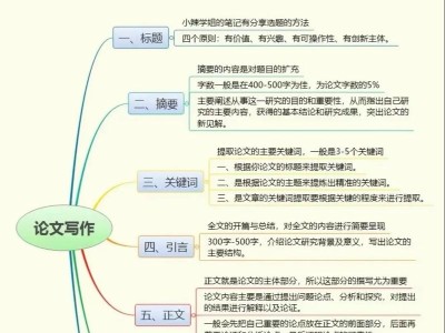 本科毕业论文模板范文解析，从结构到写作技巧的全面指南