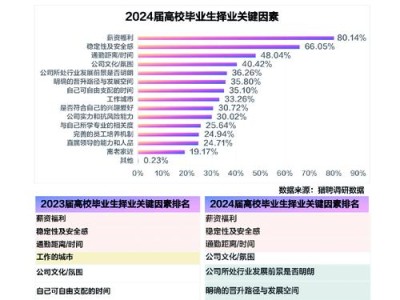 校园招聘视角下高校毕业生就业竞争力提升路径研究