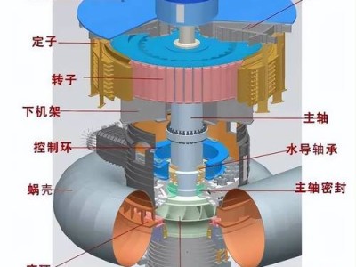 水轮机发电技术研究及其应用分析