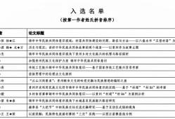 毕业论文诚信声明，学术道德的基石与学术共同体的神圣契约