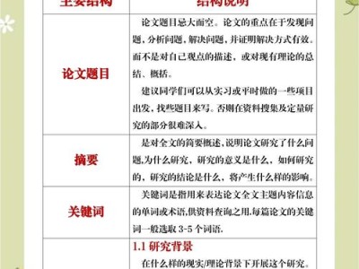 毕业论文答辩开场白，学术身份建构的仪式性话语