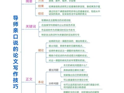 理科研究生论文写作的关键要素与常见问题解析