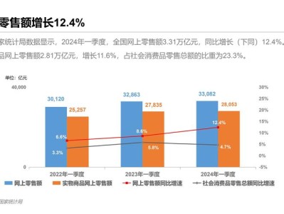 电子商务发展对传统零售业的影响及未来趋势分析