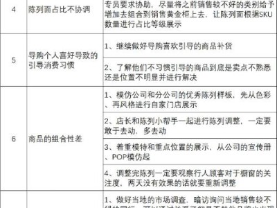 提升销售业绩的关键策略与实践案例分析