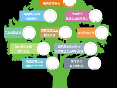 绿色物流，现代供应链的可持续发展路径（案例、分析与未来趋势）