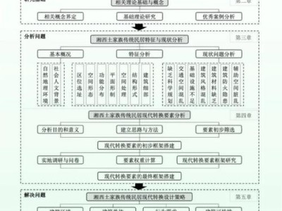 基于模块化设计的毕业论文详细规划与实现方法研究