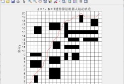 路径规划伪代码示例
