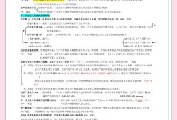 手把手教你搞定经济管理学毕业论文，从零开始到结构清晰