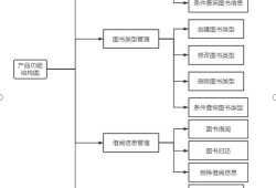 基于Java的图书管理系统设计与实现，技术要点与实践应用解析