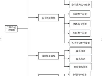基于Java的图书管理系统设计与实现，技术要点与实践应用解析