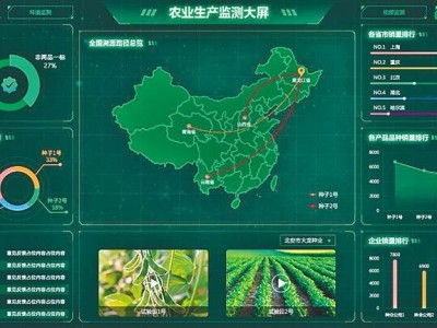 智慧农业，粮食生产新范式下的机遇与挑战