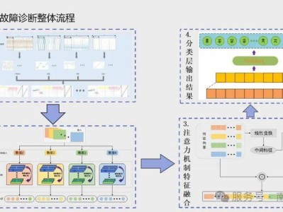 机电一体化生产线智能故障诊断系统研究—基于多源信息融合技术
