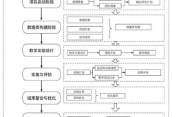 多维视角下毕业论文文献筛选的量化评估与质量提升路径研究