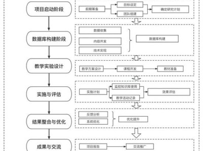 多维视角下毕业论文文献筛选的量化评估与质量提升路径研究