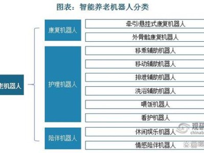 老年群体智能设备适老化改造需求分层研究