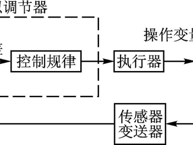 基于PID控制算法的温度控制系统设计与优化研究