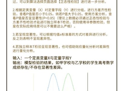 毕业论文问卷分析