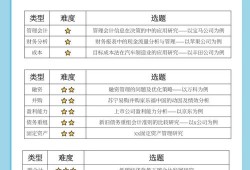 如何搞定会计毕业论文选题，一份让你不再抓狂的实用指南