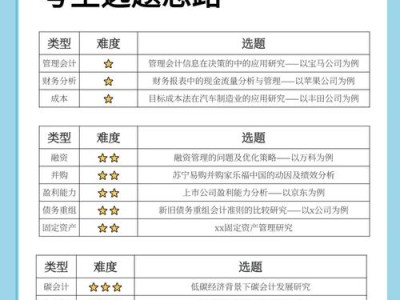 如何搞定会计毕业论文选题，一份让你不再抓狂的实用指南