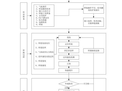 焊接技术在现代制造业中的应用与创新路径探析