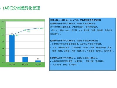 供应链管理中的关键问题与优化策略研究