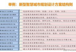 城乡融合发展视角下中小城市空间规划策略研究
