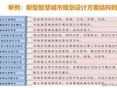 城乡融合发展视角下中小城市空间规划策略研究