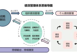 行政管理效能提升的关键因素与实证分析—基于公共部门绩效评估的视角