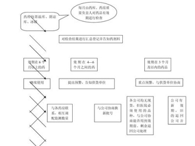 优化医院药房管理流程对提升患者用药安全的影响研究