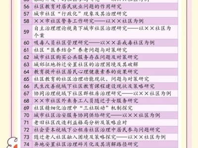 基层民主实践场域中公民参与社区治理的困境与优化路径研究