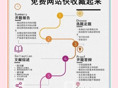 免费毕业论文网站，资源、优势与潜在风险