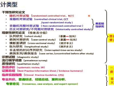 护理英语能力对临床实践质量影响的跨国数据分析及对策研究