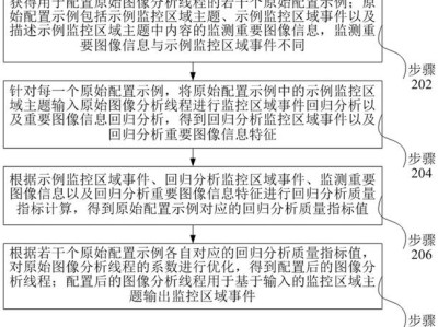 基于深度学习的图像识别技术在智能安防系统中的应用研究